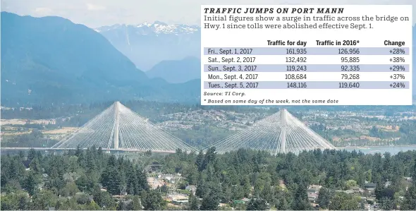  ?? JASON PAYNE/PNG FILES ?? New Westminste­r Mayor Jonathan Cote says commuters will soon notice a change with Port Mann Bridge’s tolls lifted.