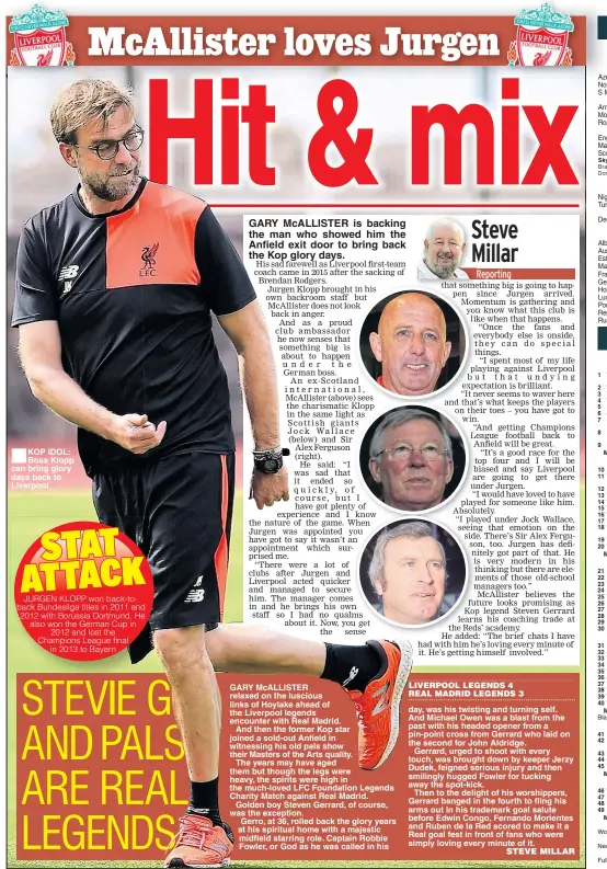  ??  ?? KOP IDOL: Boss Klopp can bring glory days back to Liverpool GARY McALLISTER is backing the man who showed him the Anfield exit door to bring back the Kop glory days.