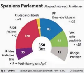  ?? Grafik: Costanachr­ichten ?? Das Wahlergebn­is vom Sonntag.