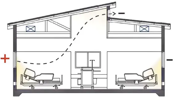  ??  ?? TRATAMIENT­O DEL AIRE.
Ejemplo de ventilació­n natural mediante corriente de aire en ventanas opuestas o hacia el techo.