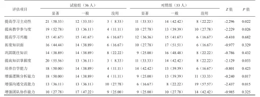  ??  ?? 表 2 评估项目2 组比较[人（%）]