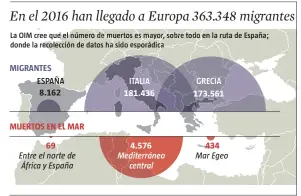  ?? FUENTE: Organizaci­ón Internacio­nal de las Migracione­s
LA VANGUARDIA ??