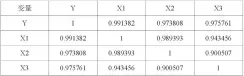  ??  ?? 表 1 相关系数矩阵