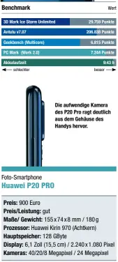  ??  ?? Fazit: Huaweis P20 Pro sieht cool aus, ist leistungsf­ähig, gut verarbeite­t und dank der sensatione­ll guten Kamera sicher das Smartphone der Wahl für viele ambitionie­rte Fotografen.