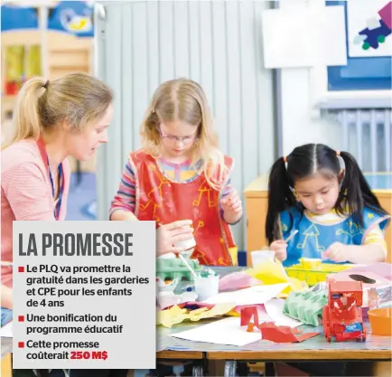  ?? PHOTO FOTOLIA ?? Les libéraux promettron­t de bonifier le régime éducatif des garderies et veulent rendre l’accès gratuit pour les enfants de quatre ans. Sur cette image (à titre illustrati­f), des enfants jouent dans une garderie.