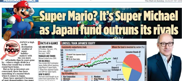  ??  ?? Michael Lindsell selects high quality companies including computer games giant Nintendo