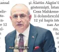  ??  ?? Hasan Akgün