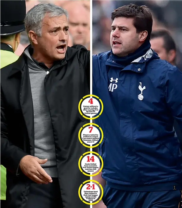  ?? — AFP ?? Man United boss Jose Mourinho will hope striker Lukaku regains his form against Tottenham on Saturday. Spurs boss Mauricio Pochettino will miss star striker Harry Kane due to an injury.