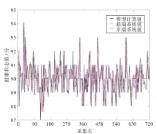  ??  ?? 10图 海水冷却系统的健康状­态值对比图Fig.10 Comparison of health status of seawater cooling system