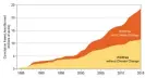  ??  ?? The cumulative forest area burned by wildfires in the western US between 1984 and 2015. Photograph: Fourth National Climate Assessment Report