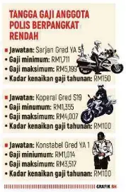 Ringan kos sara hidup, tingkat integriti pasukan - PressReader