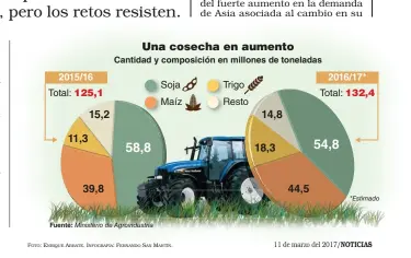  ?? FOTO: ENRIQUE ABBATE. INFOGRAFÍA: FERNANDO SAN MARTÍN. ??