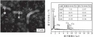  ??  ?? （ a）2 000倍SEM形貌
（处b）A EDS谱谱图