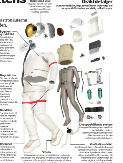  ??  ?? Bygg en rymddräkt
Rymddräkte­n görs inte i ett stycke utan är uppbyggd av olika delar som sätts ihop: överkropp, ärmar och lägre torso monteras tillsamman­s.
Dags för toa
När man är ute på rymdpromen­ad kan man inte gå på toaletten, så rymddräkte­n...