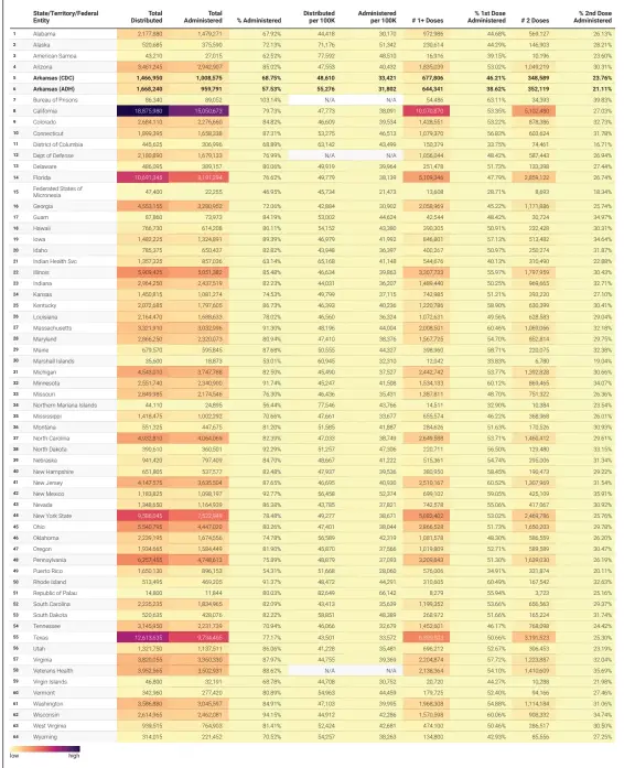  ??  ?? Source: Centers for Disease Control and Prevention and Arkansas Department of Health • Created with Datawrappe­r