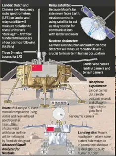  ?? Graphic News/©Gulf News ?? Sources: Chinese Academy of Sciences, Swedish Institute of Space Physics