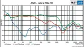  ?? ?? Die Jabra Elite 10 verfügen über ein hervorrage­ndes ANC (blau) und eine natürliche, minimal dumpfe Transparen­zfunktion (grün).