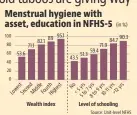  ?? ?? Source: Unit-level NFHS