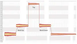  ?? ?? Bend D (third string, 7th fret) to E, then tap the 12th fret to produce A, which is released to the bent E and bent back down to D.