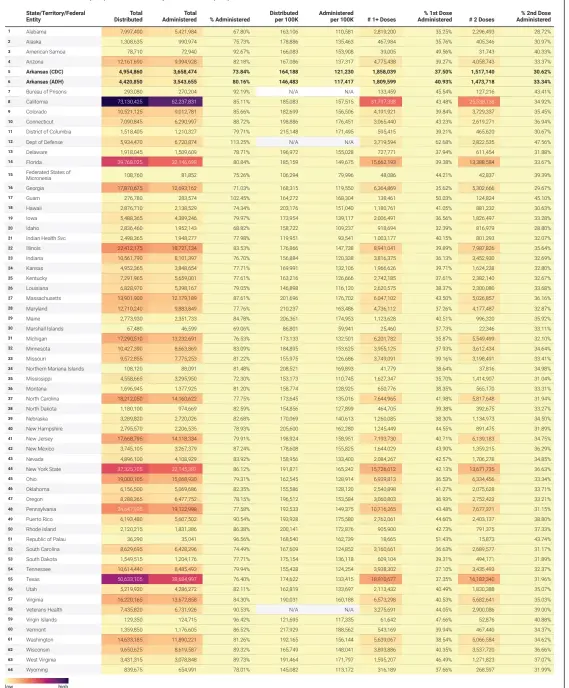  ?? Source: Centers for Disease Control and Prevention and Arkansas Department of Health • Created with Datawrappe­r ??