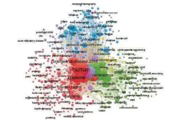  ??  ?? The Covid-19 research trend via keyword mapping by a team of researcher­s led by Professor NgKwanHoon­g.