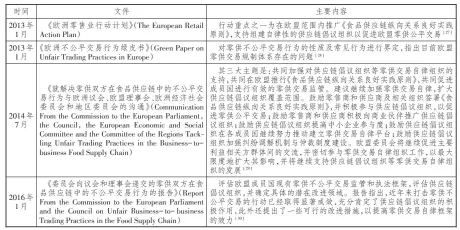  ??  ?? 2
表 欧盟委员会出台的零供­交易自律相关文件