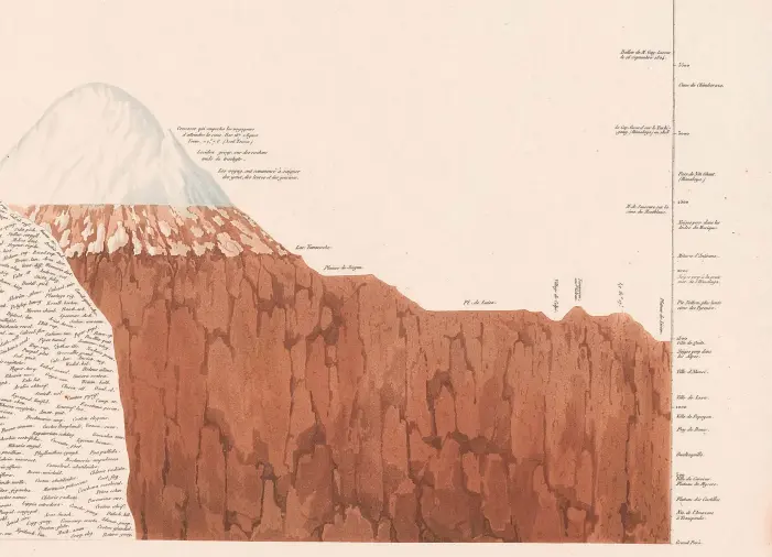  ??  ?? Viaje a la cima de Chimborazo. Alexander von Humboldt. 1802. El alemán ascendió en compañía del botánico y médico francés Aimé Bonpland y el noble y militar ecuatorian­o Carlos Montúfar.