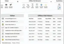  ??  ?? This panel from Euclid shows some of the data available to businesses on a customer traveling between their venues.