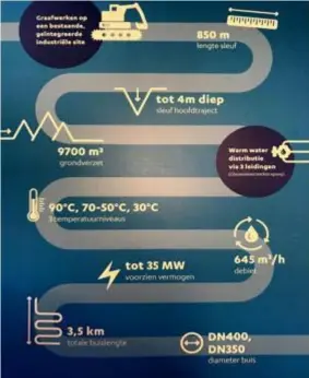  ?? FOTO RR ?? Een schematisc­h overzicht van hoe het warmtenet werkt.