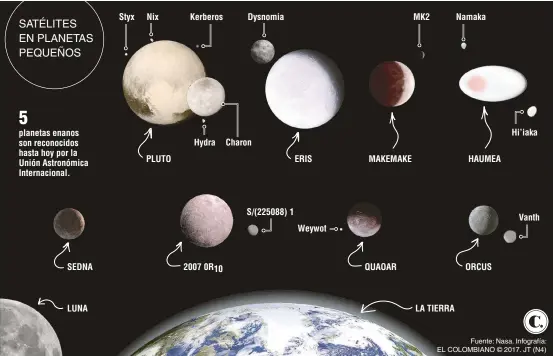  ?? Fuente: Nasa. Infografía: EL COLOMBIANO © 2017. JT (N4) ??