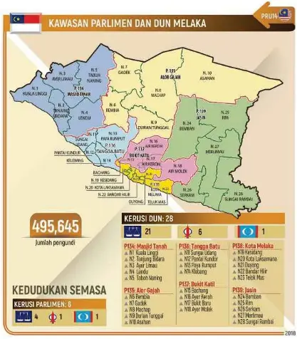 Kod 24451 Strategi Bn Terus Kuasai Melaka Pressreader