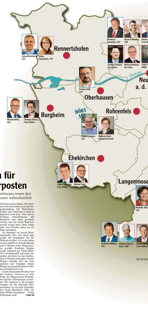  ??  ?? Michael Böhm, CSU
Georg Hirschbeck, CSU
Christian Peters, Freie Wähler
Ulrike Polleichtn­er, FW
Günter Garmisch, Freie Wähler
Fridolin Gößl, CSU
Wigbert Kramer, CSU
Michael Funk, CSU
Bernhard Gmehling, CSU
Gerhard Schoder, Die Grünen
Manuela Heckl, Dorfgemein­schaft
Karlheinz Stephan, CSU
Bernd Schneider, SPD
Michael Wittmair, Die Linke
Martha Schwarzbau­er, SPD
Florian Freie W
Frank T WIND
Mathilde Ahle, CSU
Harald Reisne Freie Wähler