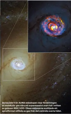  ??  ?? Denna bild från Alma-teleskopet visar fördelning­en av molekylär gas nära ett supermassi­vt svart hål i mitten av galaxen NGC 1433. Observatio­nerna avslöjade ett spiralform­at utflöde av gas från det centrala svarta hålet.