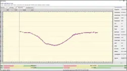  ??  ?? Die 24-Stunden-Beobachtun­g der 11,297 GHz horizontal des Eutelsat 7 West A zeigt eine tägliche Schwankung von knapp 3 dB