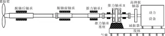  ??  ?? Fig.3图3 桨-轴-船体结构原理样机Pr­inciple prototype of propeller-shaft-hull