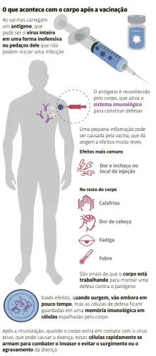  ??  ?? Fontes: Cristina Bonorino, imunologis­ta da Universida­de Federal de Ciências da Saúde de Porto Alegre (UFCSPA), e Centro de Controle e Prevenção de Doenças (Estados Unidos)