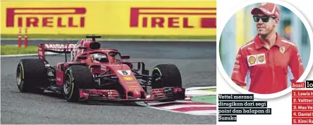  ??  ?? foto : FERRARI SPA Vettel merasa dirugikan dari segipoint dan balapan di Suzuka