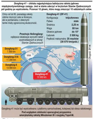  ?? © GRAPHIC NEWS ?? *Głowice są sterowane niezależni­e Źródła: Stratfor, Bulletin of the Atomic Scientists, CSIS