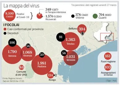  ??  ?? I contagi rallentano ma non si fermano: altri 36 morti. E la Regione attiva équipe di psicologi in tutte le Usl e nelle strutture per aiutare il personale