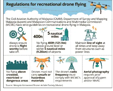 Regulations For Recreational Drone Flying Pressreader