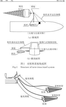  ??  ?? 图2 双桁架拖网捕捞示意图­Fig.2 Sketch map of twin-truss trawl fishing