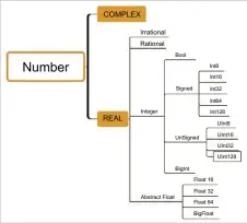  ??  ?? Figure 5: Julia numeric data types