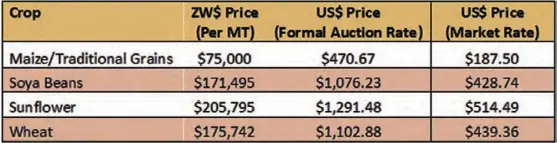  ?? ?? Government floor prices