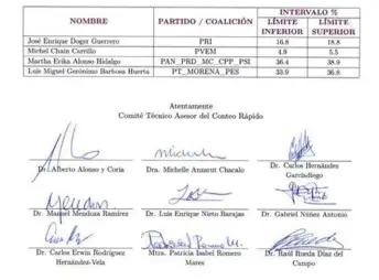  ?? ESPECIAL ?? El Consejo Técnico del INE firmó la Estimación de Resultados Electorale­s.