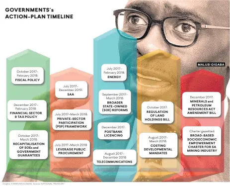  ?? Graphic: KAREN MOOLMAN Source: NATIONAL TREASURY ??