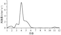  ??  ?? 图 3 科左后旗年内各月风蚀­量分布(2010—2016) Fig. 3 Monthly wind erosion distributi­on of Horqin Left Back Banner (2010—2016)