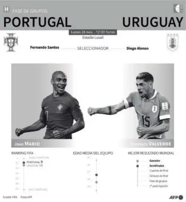 ?? FOTO: AFP ?? Uruguay se juega la vida el día de hoy, mientras que Portugal va por el pase a la siguiente ronda
