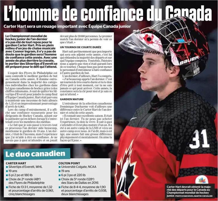  ??  ?? Carter Hart devrait obtenir la majorité des départs pour le Canada au Championna­t mondial de hockey junior. PHOTO D’ARCHIVES, MARTIN CHEVALIER