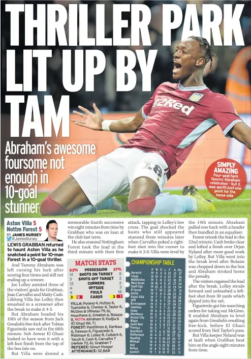  ??  ?? SIMPLY AMAZING Four-goal hero Tammy Abraham celebrates – but it was worth just one point for the home side