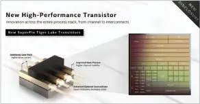  ??  ?? Moving to 14nm allowed Intel to take advantage of Tiger Lake’s Superfin transistor.